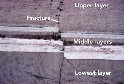 <strong>What order did the rock layers and features form in this photograph listed from oldest to youngest)? </strong> A) upper layer, fracture, middle layers, lowest layer B) lowest layer, middle layers, fracture, upper layer C) lower layer, middle layers, upper layer, fracture D) none of these
