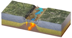 <strong>What type of plate boundary is depicted in this figure? </strong> A) continental rift B) ocean-ocean convergent boundary C) ocean-continent convergent boundary D) divergent and transform boundaries E) continental collision