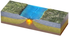 <strong>What type of plate boundary is depicted in this figure? </strong> A) oceanic divergent boundary B) ocean-ocean convergent boundary C) ocean-continent convergent boundary D) continental collision boundary E) transform boundary