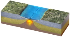<strong>What is being depicted by this figure? </strong> A) continental collision B) continent-continent convergence C) early stages of seafloor spreading D) early stages of subduction E) a boundary that is mostly a transform fault