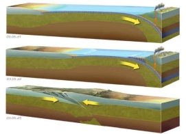 <strong>The Tibetan and Himalaya Plateaus are the result of: </strong> A) two continental plates colliding and forming mountain ranges B) two continental plates diverging from each other C) two continental plates being subducted beneath each other