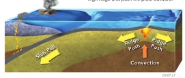 Which of the following are characteristics of slab pull?