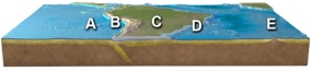 Where is subduction occurring on this figure of South America?