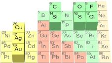 <strong>In this part of the Periodic Table, what type of elements are in the group that includes elements Cu, Ag, and Au?  </strong> A) metals B) nonmetals C) noble gases D) silicates <div style=padding-top: 35px> 