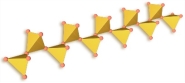 <strong>What type of cleavage would be exhibited by a mineral that has this arrangement of silicon tetrahedron?  </strong> A) one direction of cleavage B) two perpendicular directions of cleavage C) two nonperpendicular directions of cleavage D) the mineral factures instead of cleaves <div style=padding-top: 35px> 