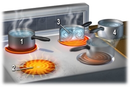 <strong>Which number on this figure indicates transfer of thermal energy by a convection cell? </strong> A) 1, direct contact between the burner and the pan B) 2, heating by thermal radiation through the air C) 3, heated water expands and rises to the top of the pan and then cools and flows back down D) 4, moving a pan of water away from the stove