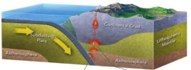 Most subduction-derived magma never reaches the surface. However, what is formed if this type of magma reaches the surface of a continent?  
