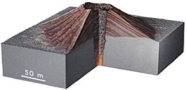 <strong>Which of the following lists the four types of volcanoes shaped like hills and mountains? </strong> A) Scoria cone, shield, composite, dome B) Fissure, shield, scoria cone, dome C) Crater, scoria cone, crater, dome