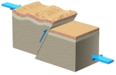 <strong>What type of stress formed the structure shown in this figure? </strong> A) fluid pressure B) compression C) confining pressure D) tension