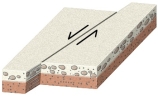 <strong>What type of fault is shown in this figure? </strong> A) dip-slip fault B) normal fault C) strike-slip fault D) reverse fault