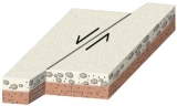 <strong>What type of stress could form the fault in this figure? </strong> A) confining pressure B) vertical tension C) shear D) none of these