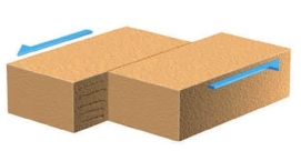 Horizontal shear stresses, like those pictured, may produce:  