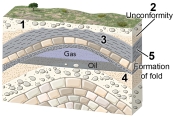 Which of the numbered features is the oldest?  