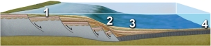 <strong>Which of these numbered features is on the continental slope? </strong> A) 1 B) 2 C) 3 D) 4 E) none of these