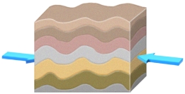 <strong>If you had this type of deformation of a region, it would: </strong> A) thicken the crust and cause subsidence B) thicken the crust and cause uplift C) thin the crust and cause subsidence D) thin the crust and cause uplift E) none of these