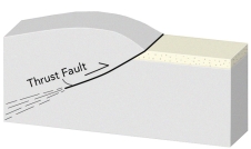 <strong>If you had this type of deformation of a region, it would: </strong> A) thicken the crust and cause subsidence B) thicken the crust and cause uplift C) thin the crust and cause subsidence D) thin the crust and cause uplift E) none of these