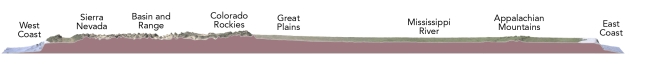 <strong>Which of the following regions below would you predict to have the thickest continental crust? </strong> A) the West Coast because it is close to the plate boundary B) the Colorado Rockies and adjacent Great Plains C) the area with thick sediments around the Mississippi River D) the Appalachian Mountains, the dominant range in the eastern U.S. E) the East Coast because it is a passive margin
