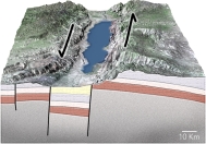 <strong>What type of basin is shown in this figure? </strong> A) passive margin B) normal-fault basin C) foreland basin D) basin along a strike-slip fault
