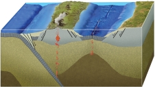 <strong>In the region shown in this figure, what is the most likely cause for a basin between the arc and continent? </strong> A) it is a foreland basin B) it is an accretionary prism C) it formed by back-arc rifting and spreading D) it formed by strike-slip motion during a continental collision