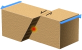 <strong>An earthquake generated on this type of fault would most likely be associated with a: </strong> A) subduction zone B) divergent plate boundary C) rift D) caldera E) transform boundary