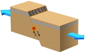 <strong>The earthquake location shown as the red dot is generated on what type of fault? </strong> A) reverse fault B) normal fault C) thrust fault D) strike-slip fault