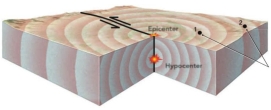 <strong>In what order will the seismic stations #1 and #2) detect seismic waves generated by the earthquake shown in the image? </strong> A) Station 1 will detect them first, followed by Station 2. B) Station 2 will detect them first, followed by Station 1. C) Stations 1 and 2 will detect the waves at the same time. D) Only station 2 will detect waves because Station 1 is too close to the hypocenter.