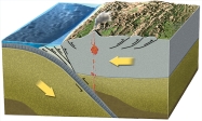 <strong>Most large earthquakes on subduction zones occur because of: </strong> A) warming of cold oceanic crust B) melting of cold oceanic crust C) melting of the mantle D) energy released in erupting volcanoes E) faulting along the plate boundary
