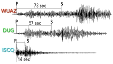 <strong>The diagram on the right shows the record of one earthquake on seismograms at three different stations in a seismic network. These three seismograms show: </strong> A) ISCO station is closest to the earthquake B) WUAZ station was right at the earthquake C) DUG station is farthest from the earthquake D) WUAZ is the closest station, followed by DUG, and then ISCO E) none of these