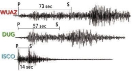 <strong>Based on the three seismograms, which seismic station was closest to the epicenter of the earthquake? </strong> A) ISCO B) DUG C) WUAZ D) All stations were the same distance from the earthquake