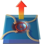 <strong>The Coriolis effect in this figure shows the deflection of cold air as it rushes in to replace hot rising air above a low pressure zone. The Coriolis effect:  </strong> A) usually is evident in local small storms less than a few kilometers wide B) is responsible for tornados and whirlwinds C) requires a very large air masses since it requires defection by the Earth's rotation D) is seen in smoke rising from a building fire E) all of these <div style=padding-top: 35px> 