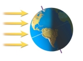 <strong>This figure shows how sunlight strikes the earth during certain times of the year. It is summer:  </strong> A) in the Northern Hemisphere B) in the Southern Hemisphere C) in both the Northern and Southern Hemispheres D) on the side of the earth facing the Sun <div style=padding-top: 35px> 