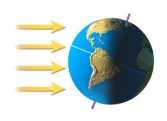 <strong>This figure shows how sunlight strikes the earth during certain times of the year. It is summer:  </strong> A) in the Northern Hemisphere B) in the Southern Hemisphere C) in both the Northern and Southern Hemispheres D) on the side of the earth facing the Sun <div style=padding-top: 35px> 