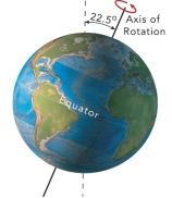 <strong>The present-day tilt of earth's axis of rotation is 23.5º. What would be the result of less tilt, as shown here?  </strong> A) high latitudes would receive less direct sunlight during the summer, causing cooler temperatures B) a decrease in glaciers C) more hours of sunlight on the equator, resulting in warmer global temperatures D) all of these <div style=padding-top: 35px> 