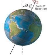<strong>The present-day tilt of earth's axis of rotation is 23.5º degrees. What would be the result of more tilt, as shown here?  </strong> A) high latitudes would receive more direct sunlight, causing warmer summer B) a decrease in glacial activity C) an increase in the effects of the seasons D) all of these <div style=padding-top: 35px> 