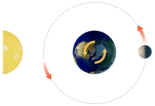 <strong>With the Sun and Moon in this position, what does the side of the earth facing the moon experience?  </strong> A) a normal high tide B) a normal low tide C) a spring tide D) a neap tide <div style=padding-top: 35px> 