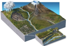 <strong>As illustrated in this figure, which of the following is NOT potential trigger for slope failure? </strong> A) precipitation that can saturate and weaken sediment B) undercutting of steep slopes by roads and rivers C) shaking during an earthquake D) shaking of slopes and melting of snow during volcanic eruptions E) all of these are illustrated