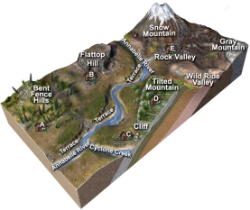 On this image are 5 houses. Their roofs are labeled A through E. Choose the house that has the smallest hazard of being damaged by slope failure.