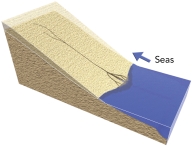<strong>What could cause this stream to deposit sediment? </strong> A) a rise in base level, such as a rise in sea level B) subsidence of the land, producing slopes that are less steep C) both a rise in base level or subsidence of the land D) none of these