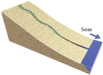 <strong>What could cause this stream to begin carving into the landscape? </strong> A) if base level is lowered, such as a drop in sea level B) if the land is uplifted relative to the sea C) if a change in climate weathers and weakens the rocks D) all of these