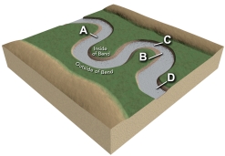 <strong>Which site along this stream would have the highest velocity for that segment of the stream? </strong> A) A B) B C) C D) D