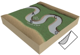 <strong>At which sites would this stream profile most likely be located? </strong> A) A and C B) B and D C) C and D D) D and A