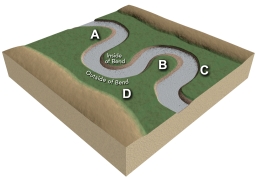 <strong>Which of the lettered sites would most likely be undercut by migration of a meander? </strong> A) A B) B C) C D) D