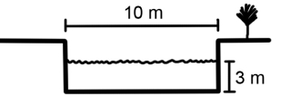 What is the discharge of the stream shown in the accompanying figure if the velocity is 2 meters per second?