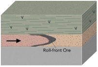 <strong>What does the shape of a uranium roll-front deposit record?  </strong> A) folding of beds in a sandstone B) folding of quartzite derived from a sandstone C) the boundary between two types of groundwater D) the rolling of the front of a sandstone bed <div style=padding-top: 35px> 