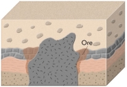 <strong>Why would deposits of iron ore form in the setting shown here?  </strong> A) Hot water circulates along the margins of a caldera. B) Magma releases metal-rich fluids that react with rocks like limestone. C) Seawater is heated and rises to the surface, forming black smokers. D) Pieces of iron are weathered from the top of the granite and deposited as limestone. <div style=padding-top: 35px> 