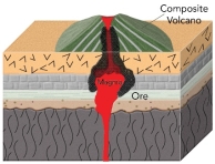 <strong>Large copper deposits, called porphyry copper deposits, form because:  </strong> A) copper accumulates within and near intrusions that have a porphyritic texture B) seawater is heated and rises to the surface, forming black smokers C) a change in Earth's atmosphere caused copper to be deposited by groundwater D) deep groundwater, rich in lead and zinc, encounters buried hills of granite <div style=padding-top: 35px> 