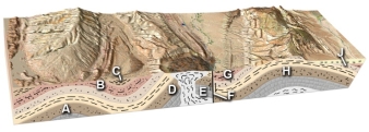 From the answers provided, choose the type of energy resource you might find at location F.  