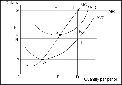 Use the following to answer questions 129-135:    -(Exhibit: A Perfectly Competitive Firm in the Short Run)A perfectly competitive firm's supply curve is the: