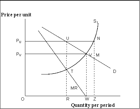 <strong>Reference: 1570 (Exhibit: Correcting for Market Failure: Imperfect Competition)In this exhibit showing market failure, there is a(n)_______ competitive firm producing an output of ________.</strong> A)perfectly; W B)imperfectly; W C)imperfectly; R D)perfectly; R