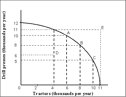 <strong> (Exhibit: Production Possibilities Curve) In order to maximize output, this economy must:</strong> A) operate on its production possibilities curve. B) operate at point E. C) produce at point B. D) produce at point D.